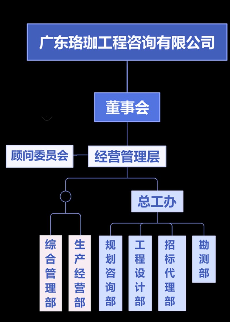 企业管理咨询：引领企业穿越变革风暴