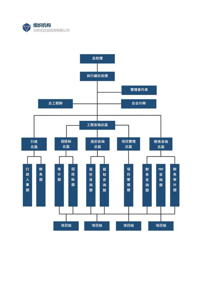 组织架构咨询